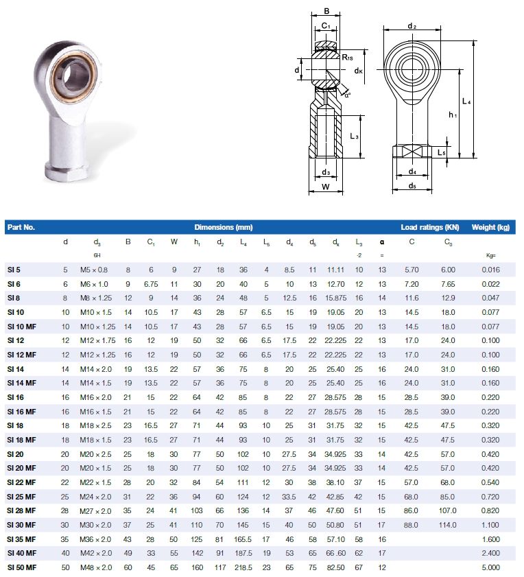 cuadro si series